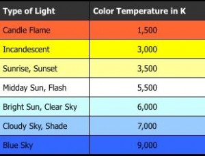 color_temp